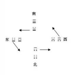 浑天五行图首次公开,千古不传之秘浑天五行图