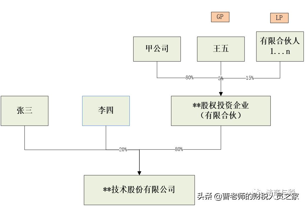 公司的所有权和控制权在谁手里,当当网现在控制权在谁手里