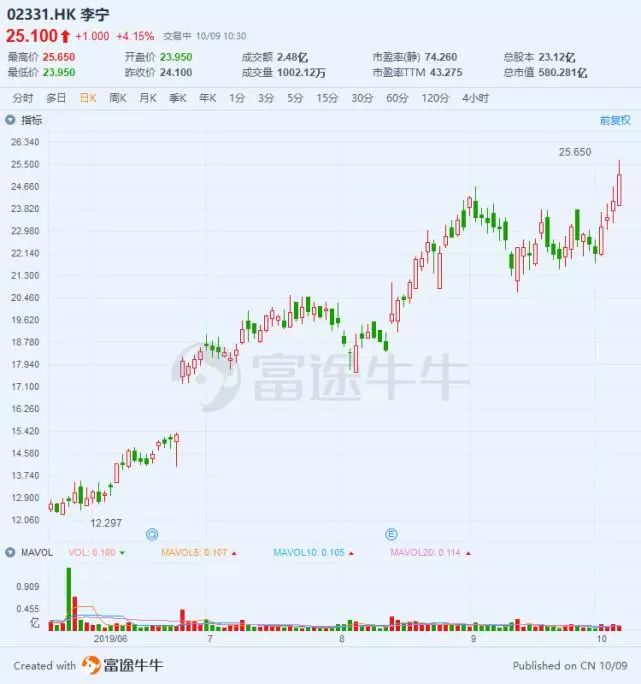 李宁的进攻之巅速度之巅,李宁救人老大爷