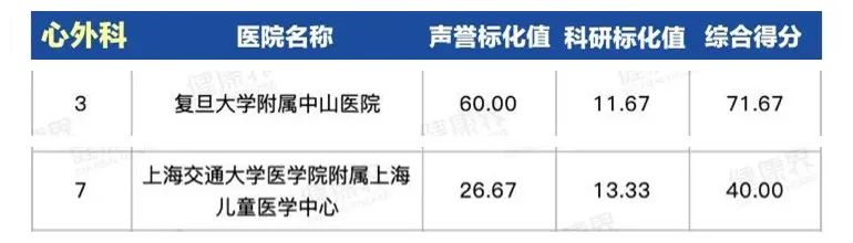 上海第一人民医院最出名科室,上海同济医院哪个科室比较厉害