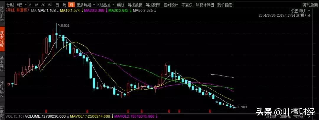 90%断崖下跌！内衣巨头命悬一线！三大问题终被暴露