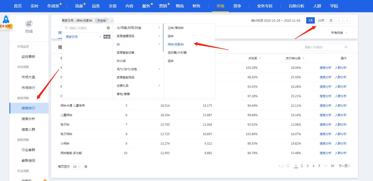 淘宝网店转化率怎么提升得快,网店运营转化率多少合适