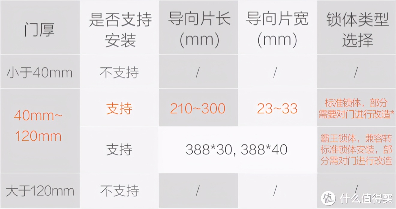 智能门锁选什么面板,2021智能门锁购买攻略