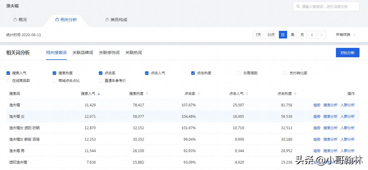 直通车展现点击低怎么优化人群,直通车优化和调整技巧