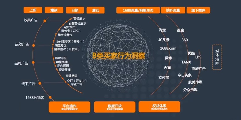 阿里巴巴1688电商的现状:不改变自己、下一个淘汰的就是你