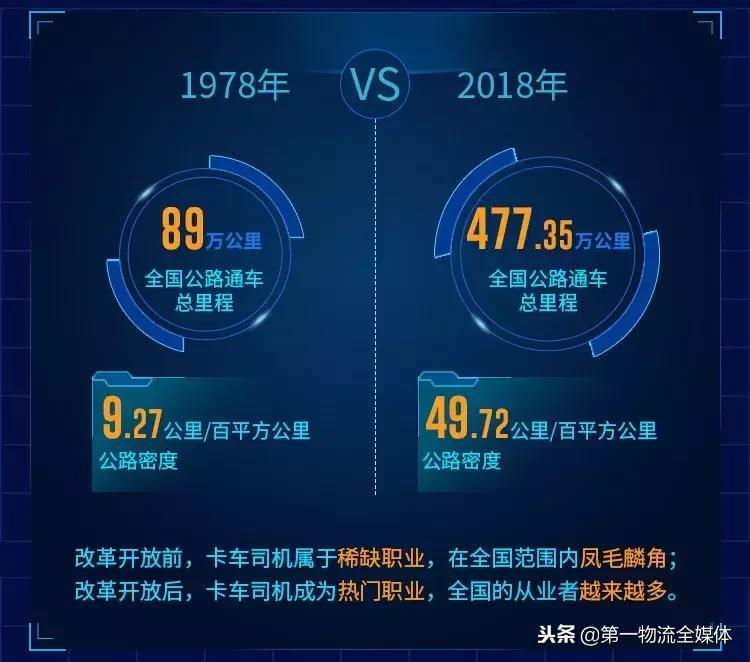 四十年四代人运满满发布四代卡车司机数据报告