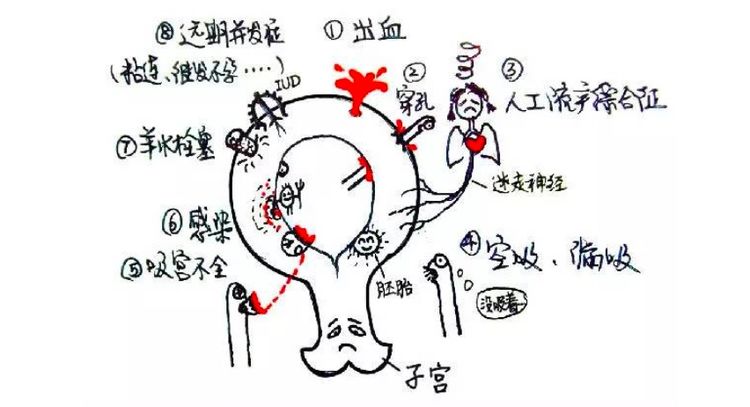 紧急避孕药真的危害这么大吗,避孕药为什么叫后悔药