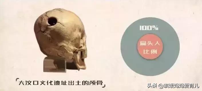 “妈妈，你怎么把我的头睡扁了？”宝宝的圆头or扁头到底哪个好？