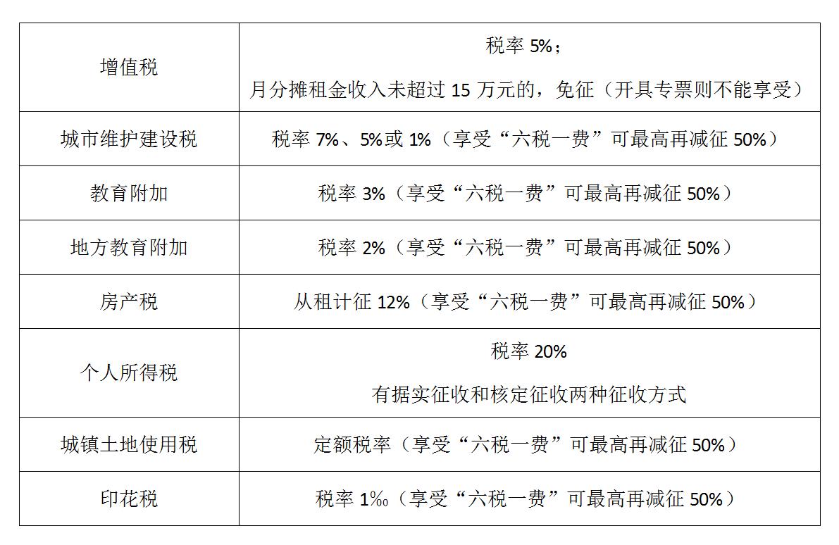 我把房子租出去了需要交税吗,成都房东出租房子需要缴税吗