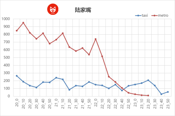 上海地铁运营时间正常了吗,上海地铁24小时运营的真相