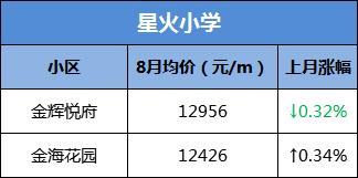 网传大富本周五就开？合肥单价破8万/㎡，天价“学区房”再现