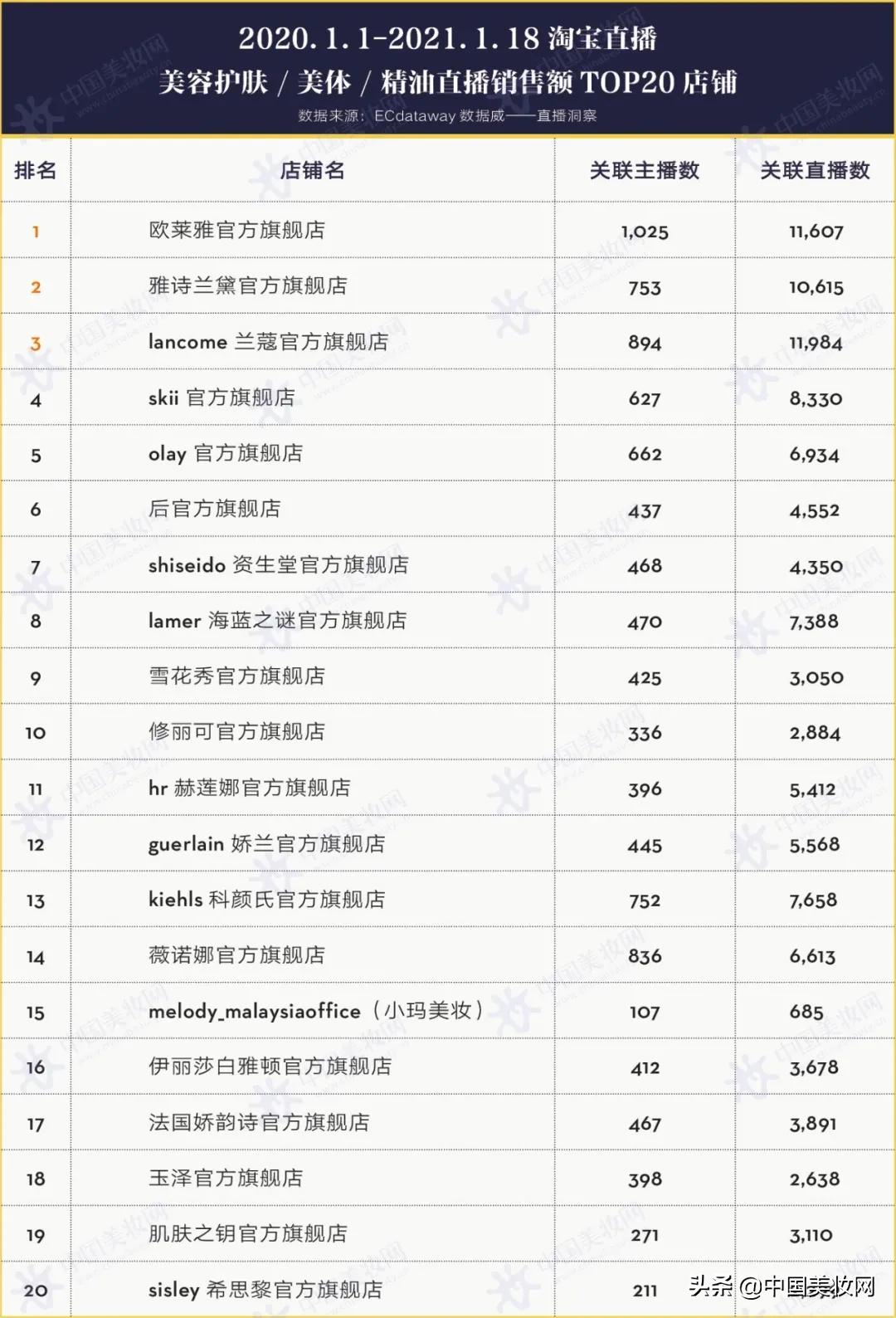 淘宝直播行业报告,淘宝直播生态大会