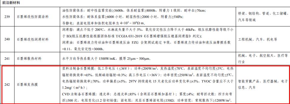 电热采暖的现状和未来趋势,石墨烯电采暖市场前景