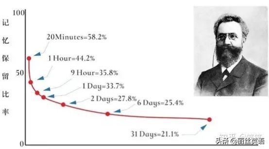 英语单词记忆有方法,抗遗忘英语单词速记