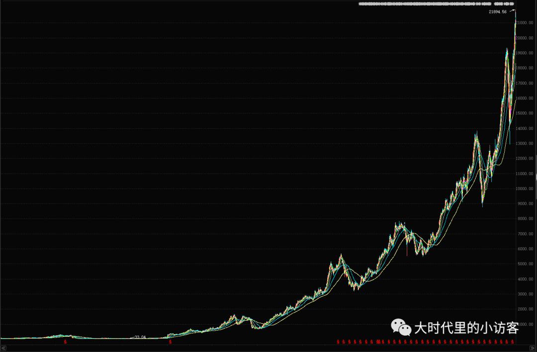 历史大牛股的超级秘密,历史大牛股有哪些