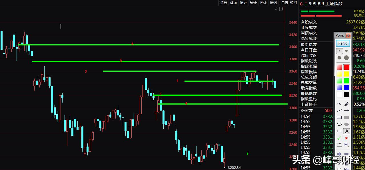 a股怎么判断主力资金,a股怎么分析