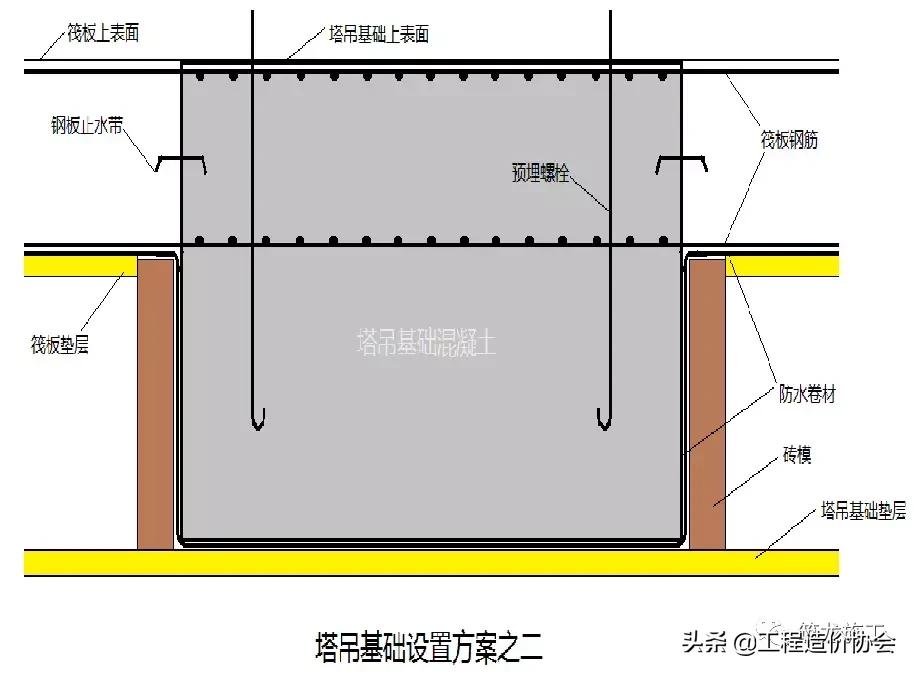人防工程结构施工做法图解，全套人防工程必备基础知识！