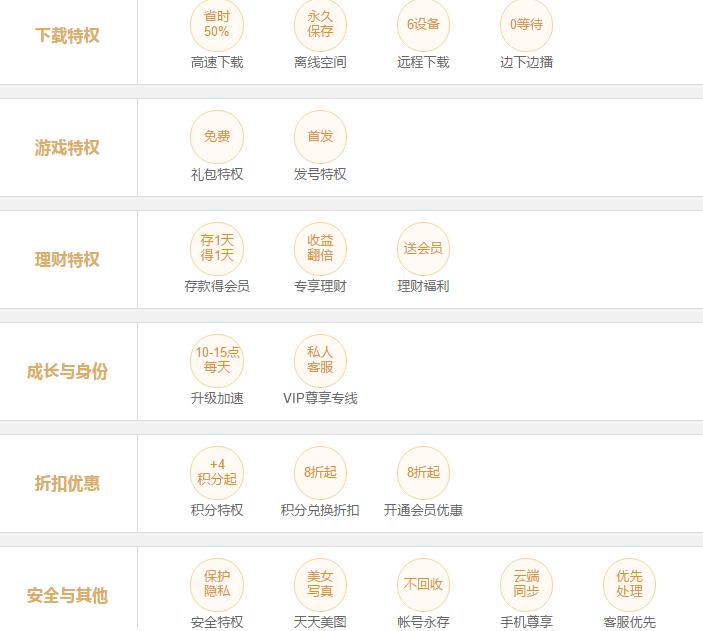 网盘大容量下载,各大网盘下载速度测试