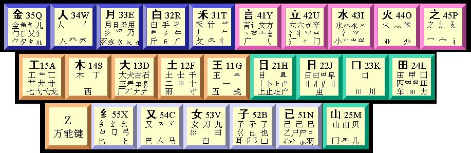 iphone原生输入法支持五笔吗,苹果手机iphone五笔输入怎么操作