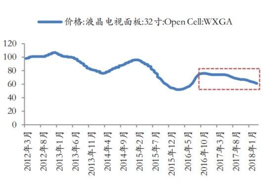 海信电器2019年,海信电器的发展节奏