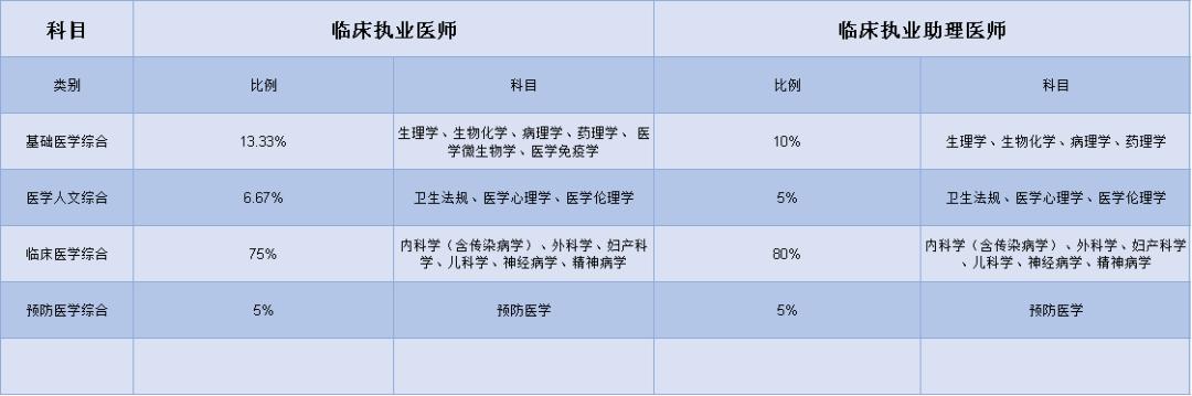 2020年中医执业助理医师考试真题,2020年助理医师实践技能考试大纲