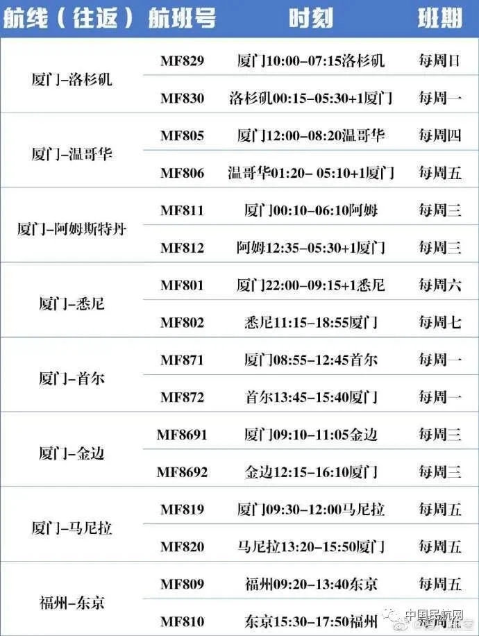 6月份航班计划表,六月国际航班计划表
