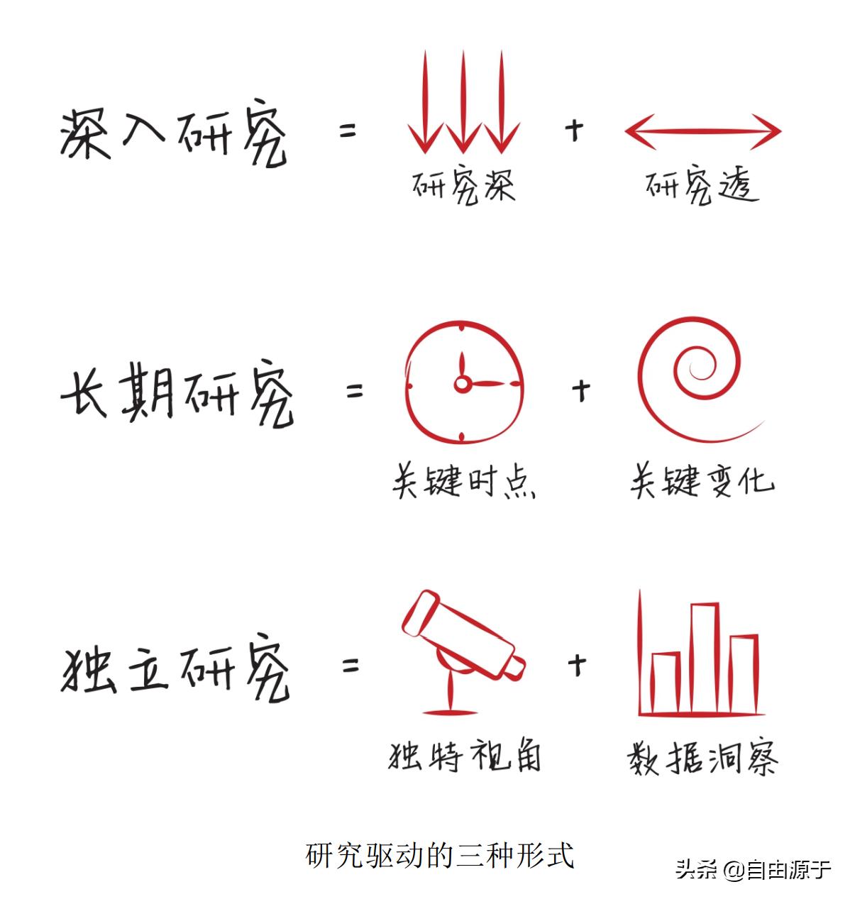 张磊的《价值》：演化视角下的投资