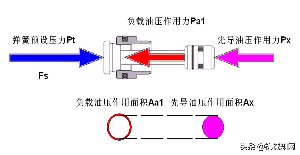 泵车液压系统各个油路详解,泵车电气液压系统的组成与调试