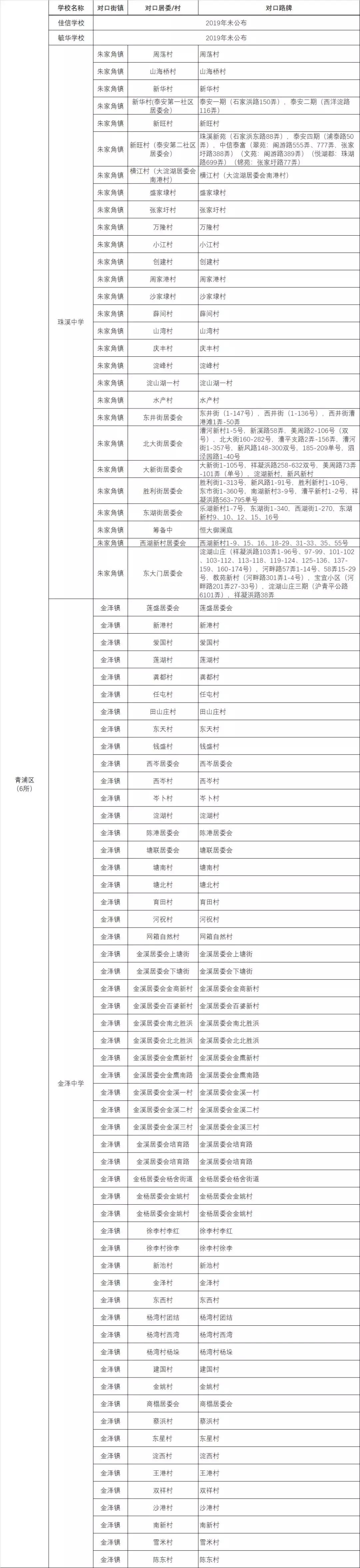 上海16区潜力公办初中推荐榜,上海最有潜力公办小学