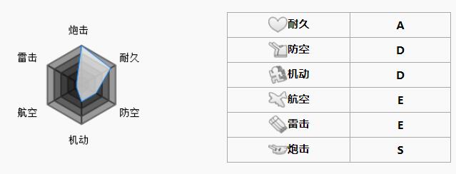 碧蓝航线威尔士亲王誓约,碧蓝航线威尔士亲王赛车女郎