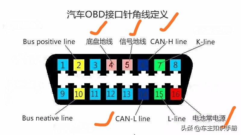 福特福克斯obdcan总线怎么检测,跑了11万公里的福克斯车子性能