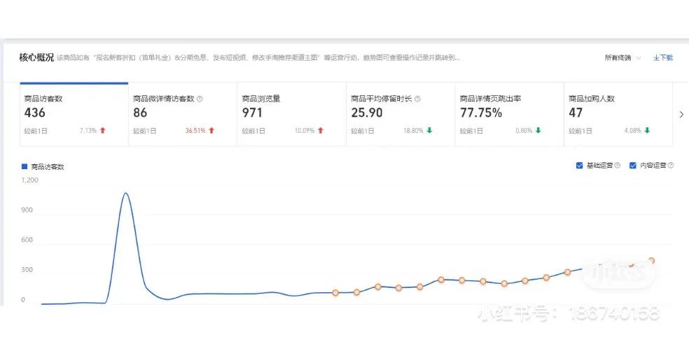 淘宝店怎样才可以做到爆款,淘宝爆款打造步骤思维导图