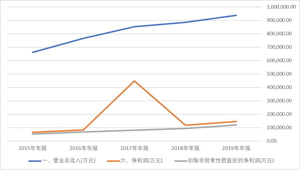 丽珠集团2022新药评审进展,丽珠集团最新评测