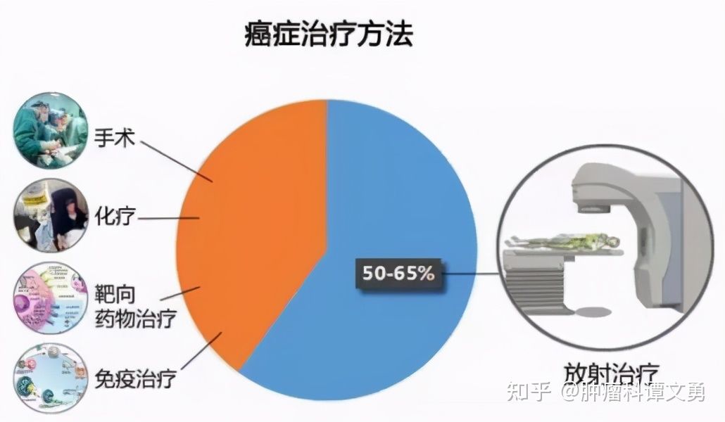 放疗照射剂量根据什么确定,放疗剂量描述