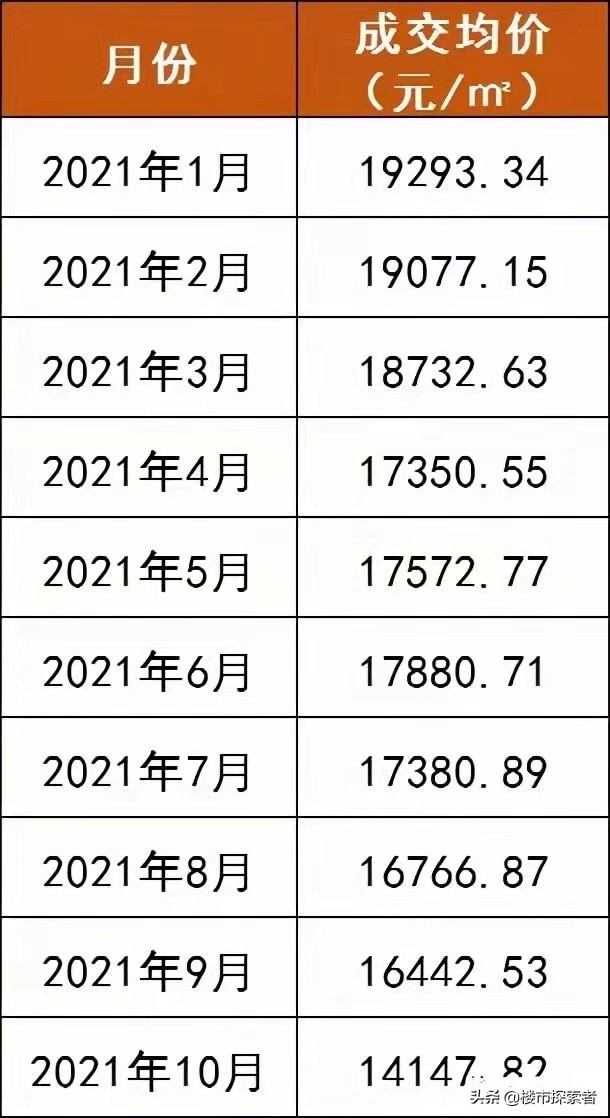 合肥二手房成交降幅,合肥包河区二手房下跌