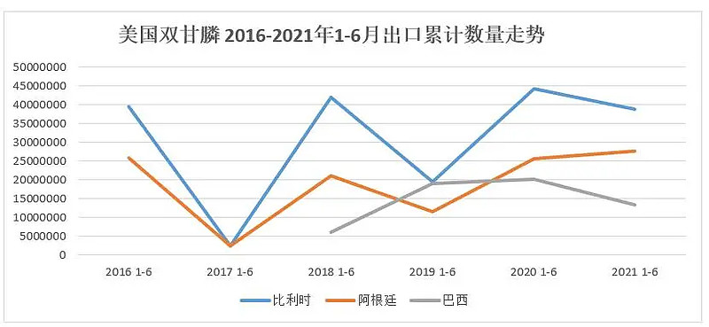 拜耳草甘膦最新动向,国际草甘膦价格走势图分析