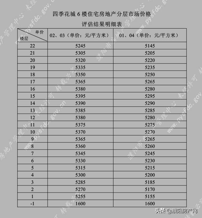 濮阳2021经济适用房申请,河南濮阳经济适用房补差价新标准