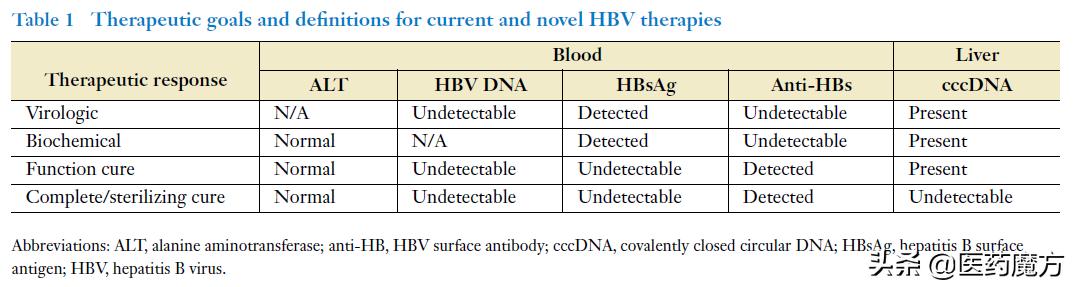 抗感染巨头长成时！腾盛博药深度分析