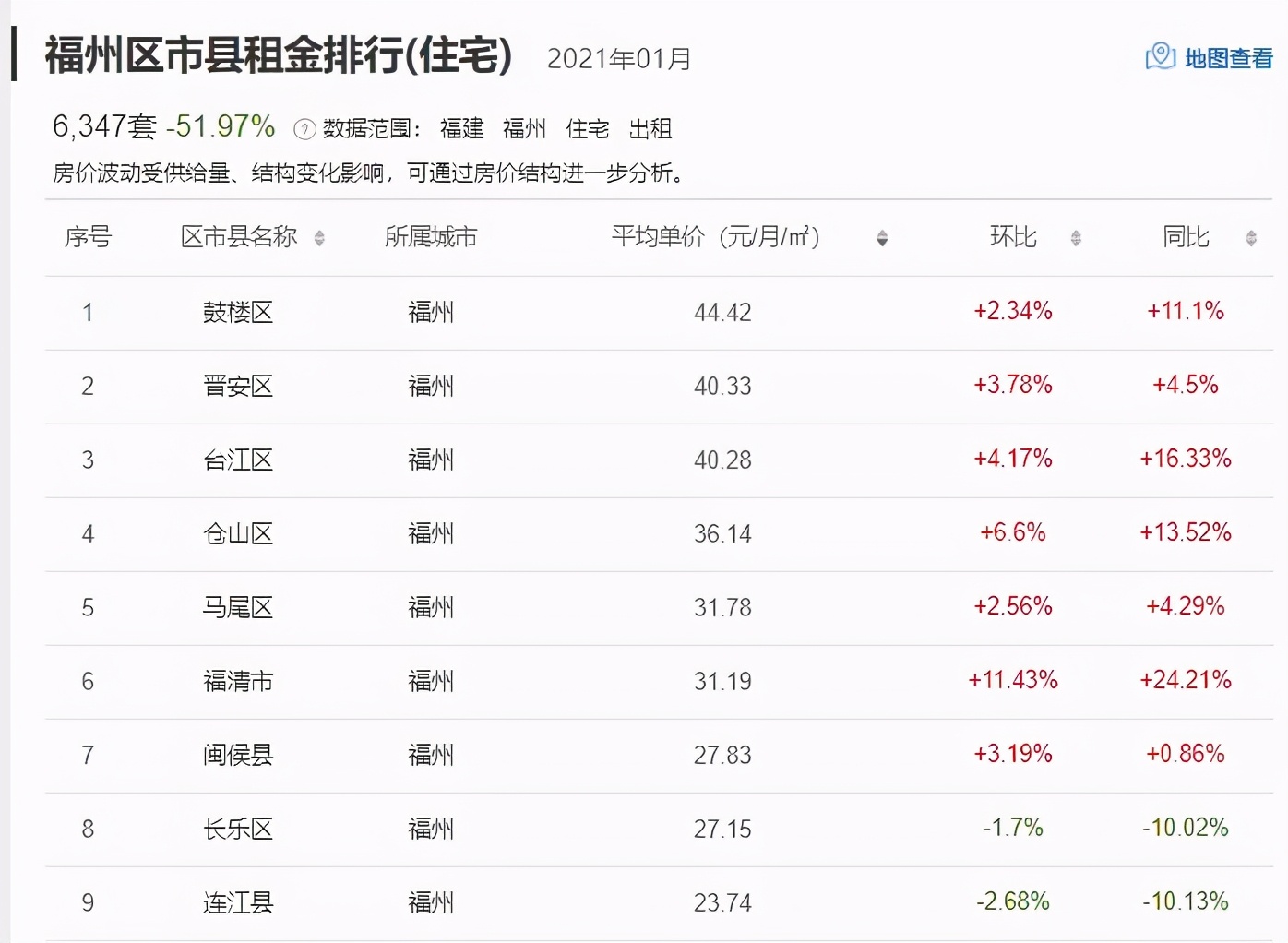 房东税2021年开征标准,房东税最新消息2023年