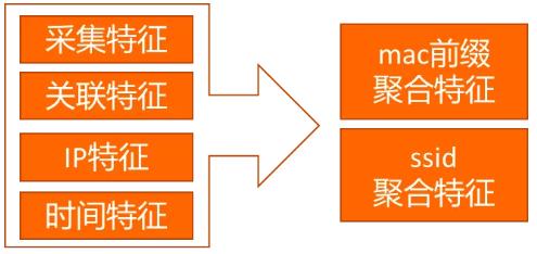 高德地图wifi定位不准,高德实时定位设备