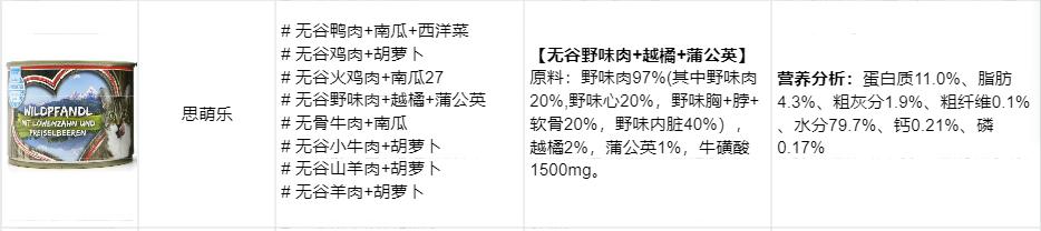 猫罐头如何选看完这些你就知道了,怎么选猫罐头好看
