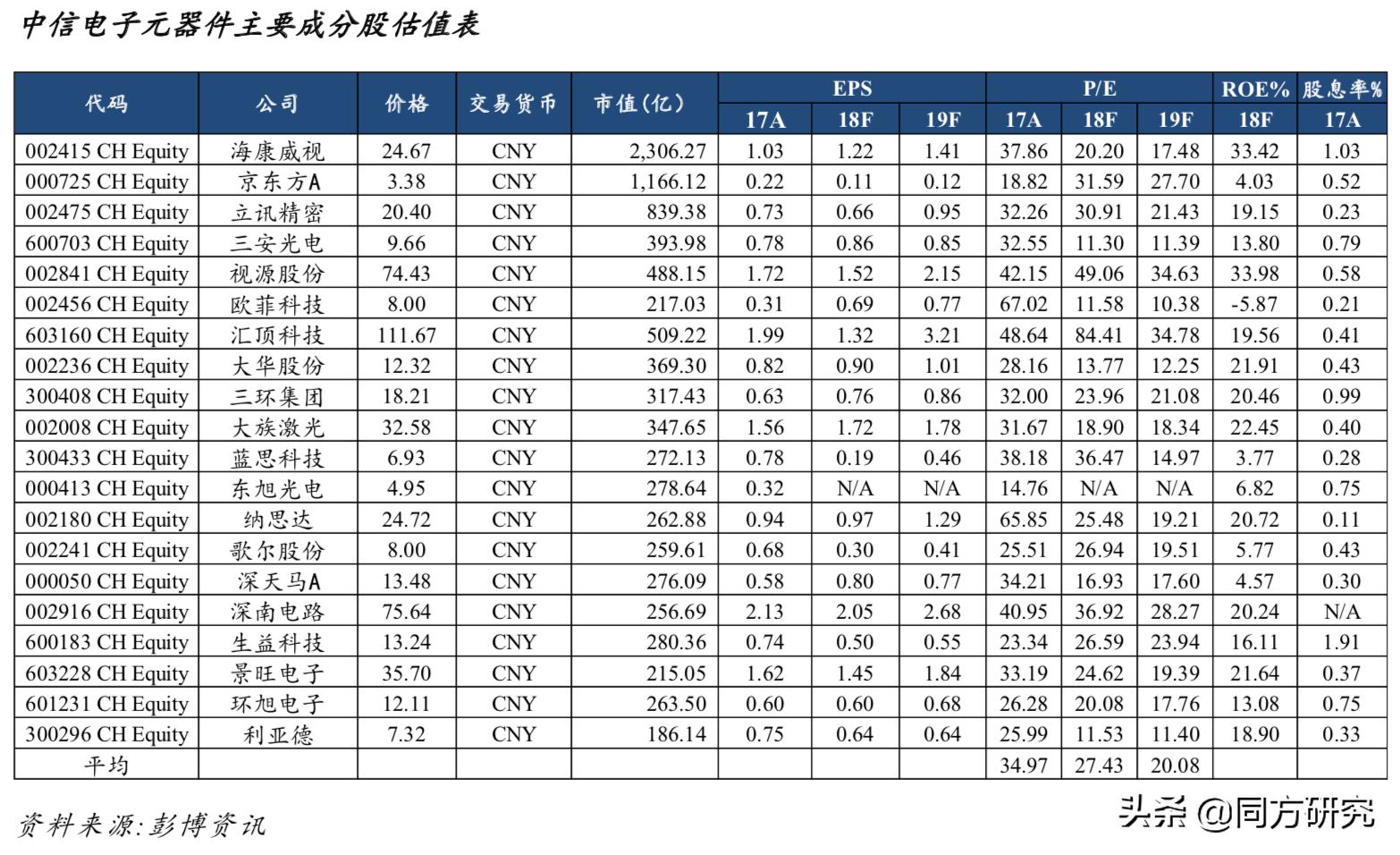「TMT行业周报20190524」台积电发声正常供货华为