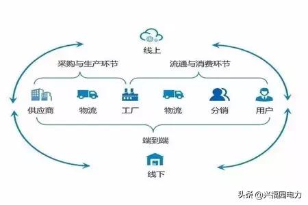 什么供应链是供应链最基本的模式,一文读懂供应链仓储管理全流程