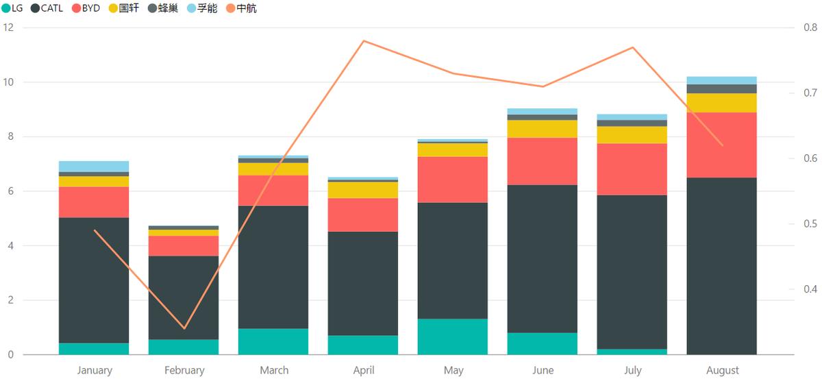 如何看待中航锂电的One-StopBettery?
