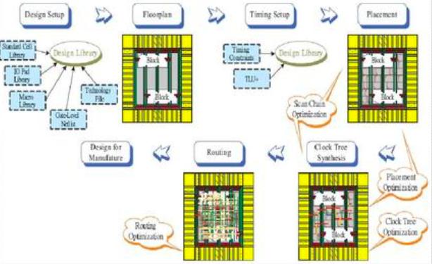 芯片半导体工厂能学些什么技术,一口气带你搞懂芯片设计制造流程