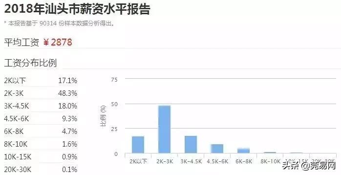 真实工资扎心,东莞平均工资真的上万了吗