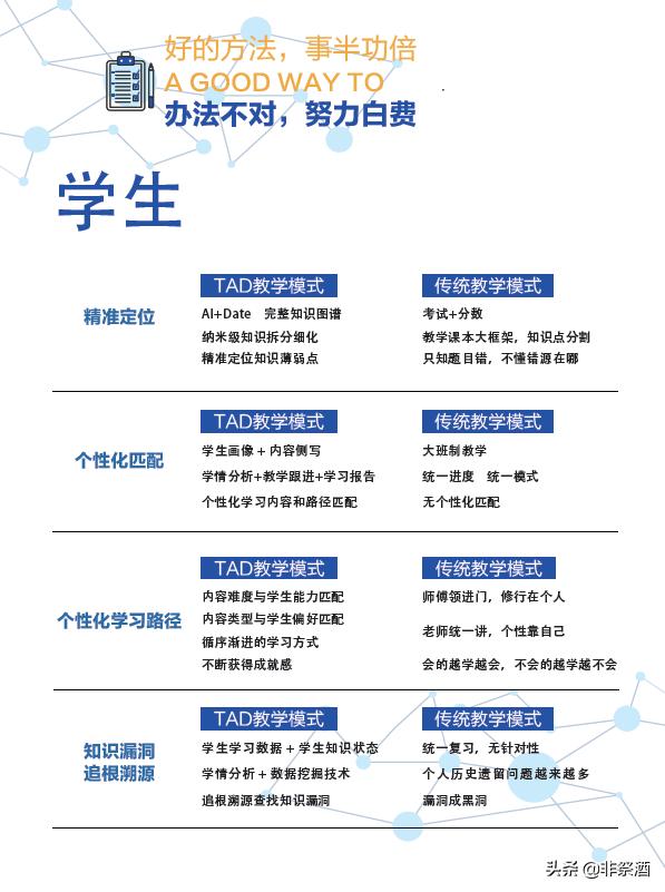 智易答教学,智易答教育