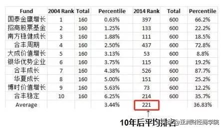 买基金20万一年赚多少,如何选出高波动高收益的基金