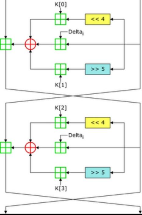 AOVX环境监测设备中使用TEA算法的作用