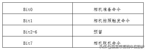 跟我学:康耐视相机Profinet通讯